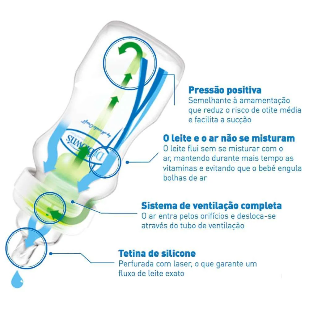 Biberão Options Vidro Boca Larga 270ml 0+ - Image 2